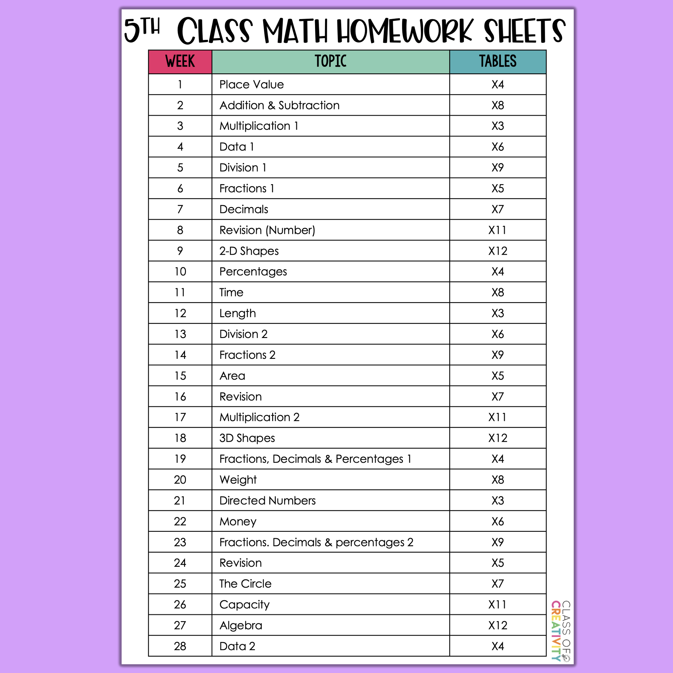 5th class homework math